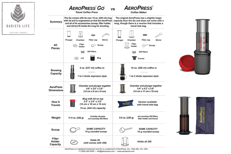 AeroPress GO